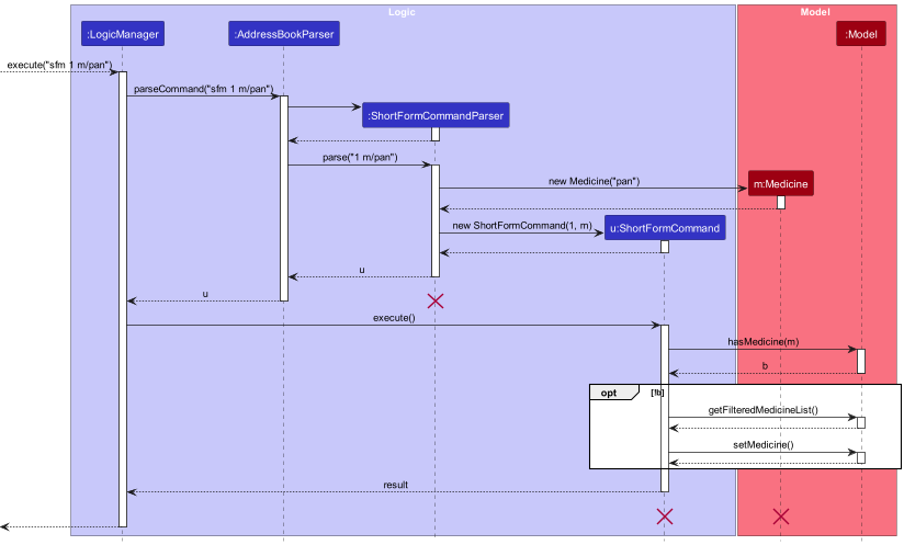 ShortFormSequenceDiagram