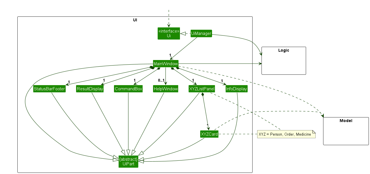 Structure of the UI Component