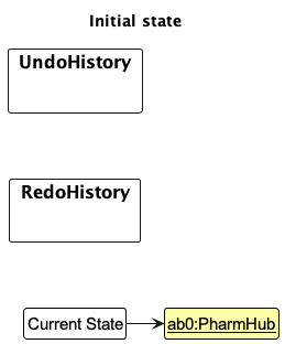 UndoRedoState0