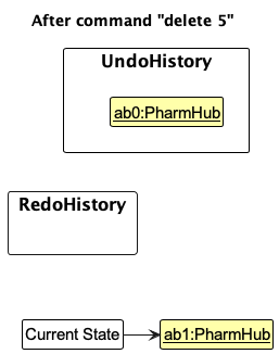 UndoRedoState1