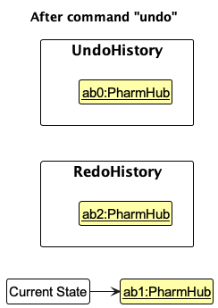 UndoRedoState3