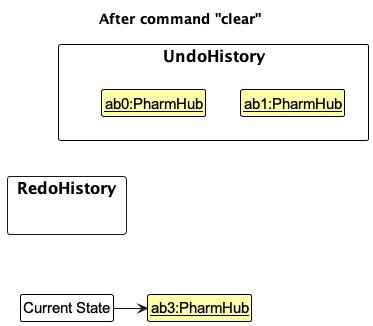 UndoRedoState5