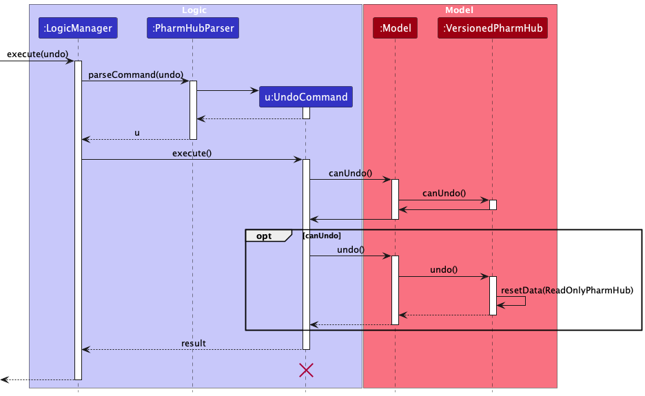 UndoSequenceDiagram