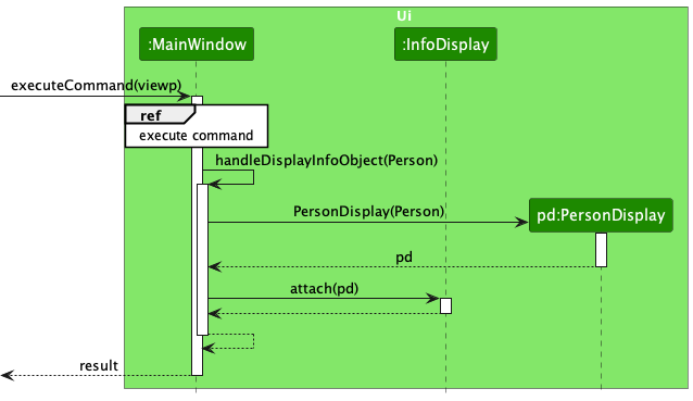 ViewpSequenceDiagram